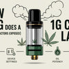 How Long Does a 1 gram Cart Last? [5 Important Factors Exposed!]